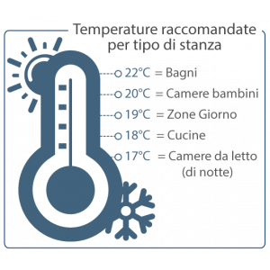 Temperatura da mantenere in casa